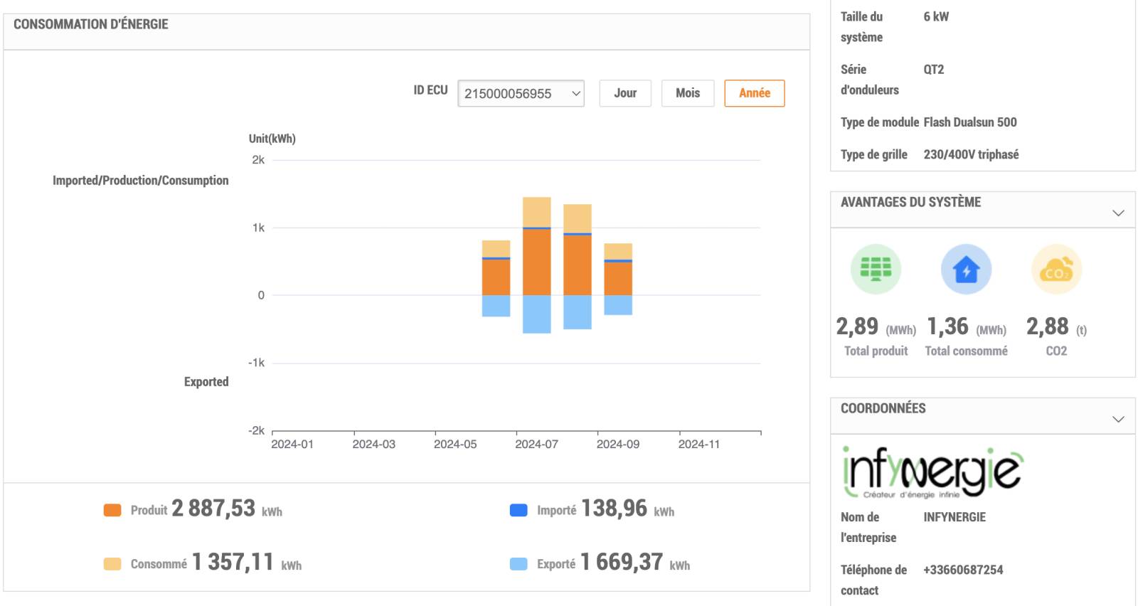 TABLEAU CLIENTE INFYNERGIE
