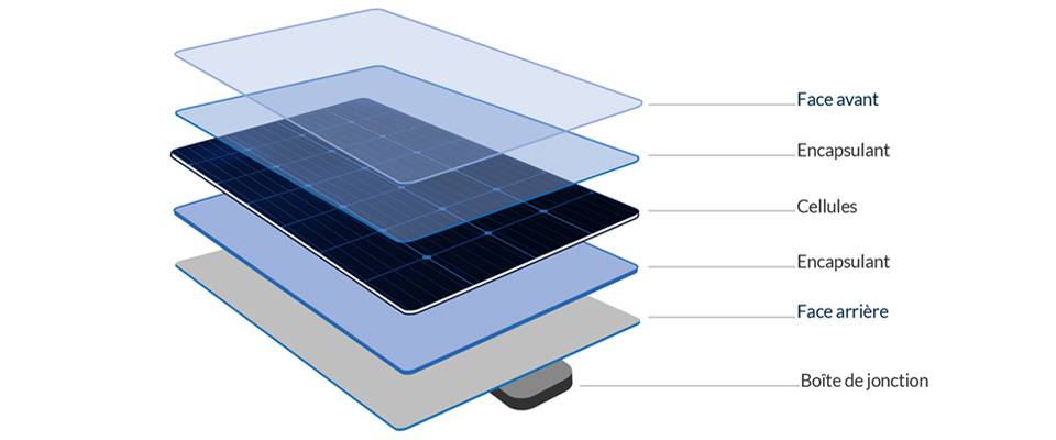 Les 5 bonnes raisons pour investir dans le photovoltaïque pour un particulier autour de Toulouse