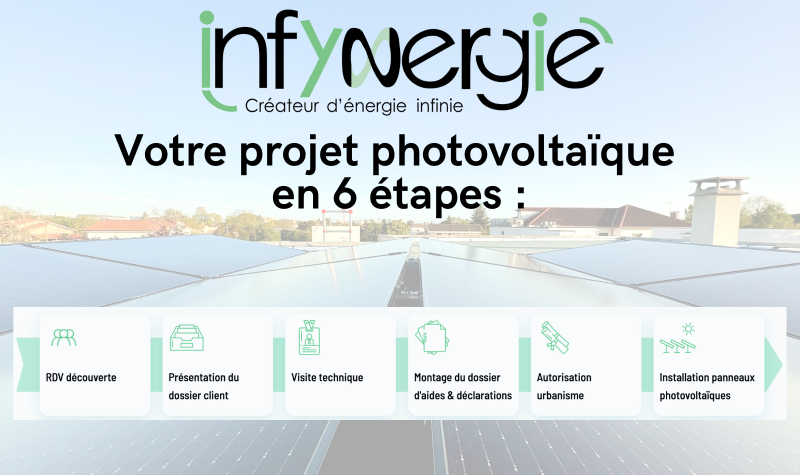 Profitez de l'offre actuelle pour un projet en 6 étapes :